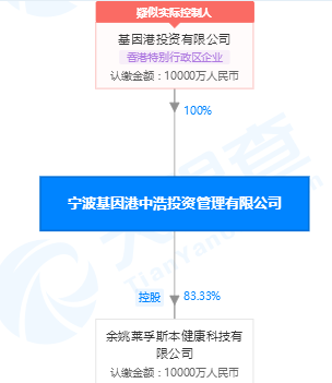 基因港投資公司股權